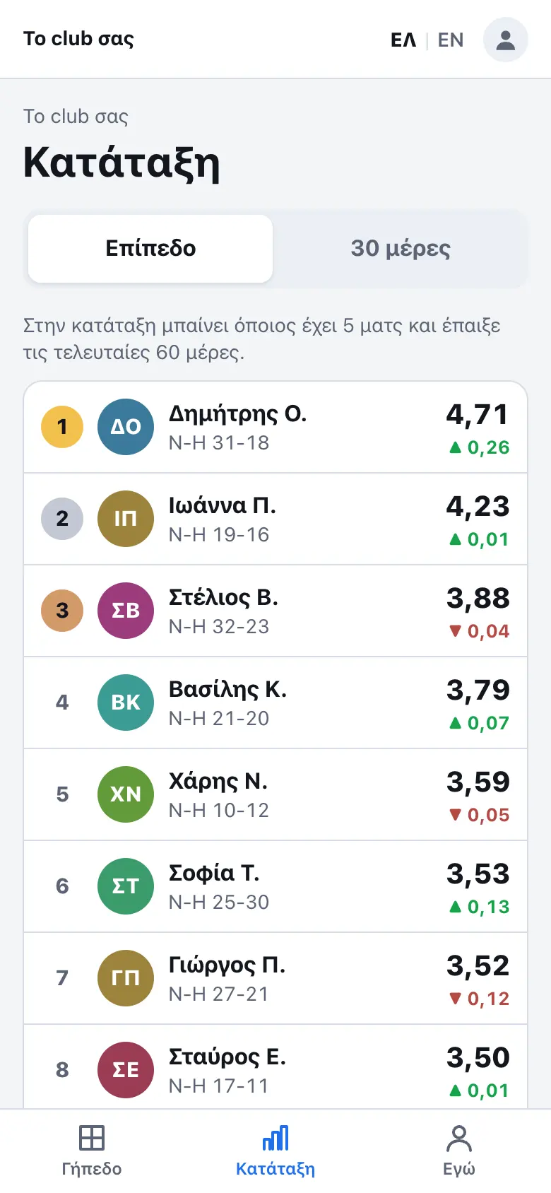 Οθόνη από την παρουσίαση στο κινητό: Η κατάταξη του club, σε κάθε κινητό.
