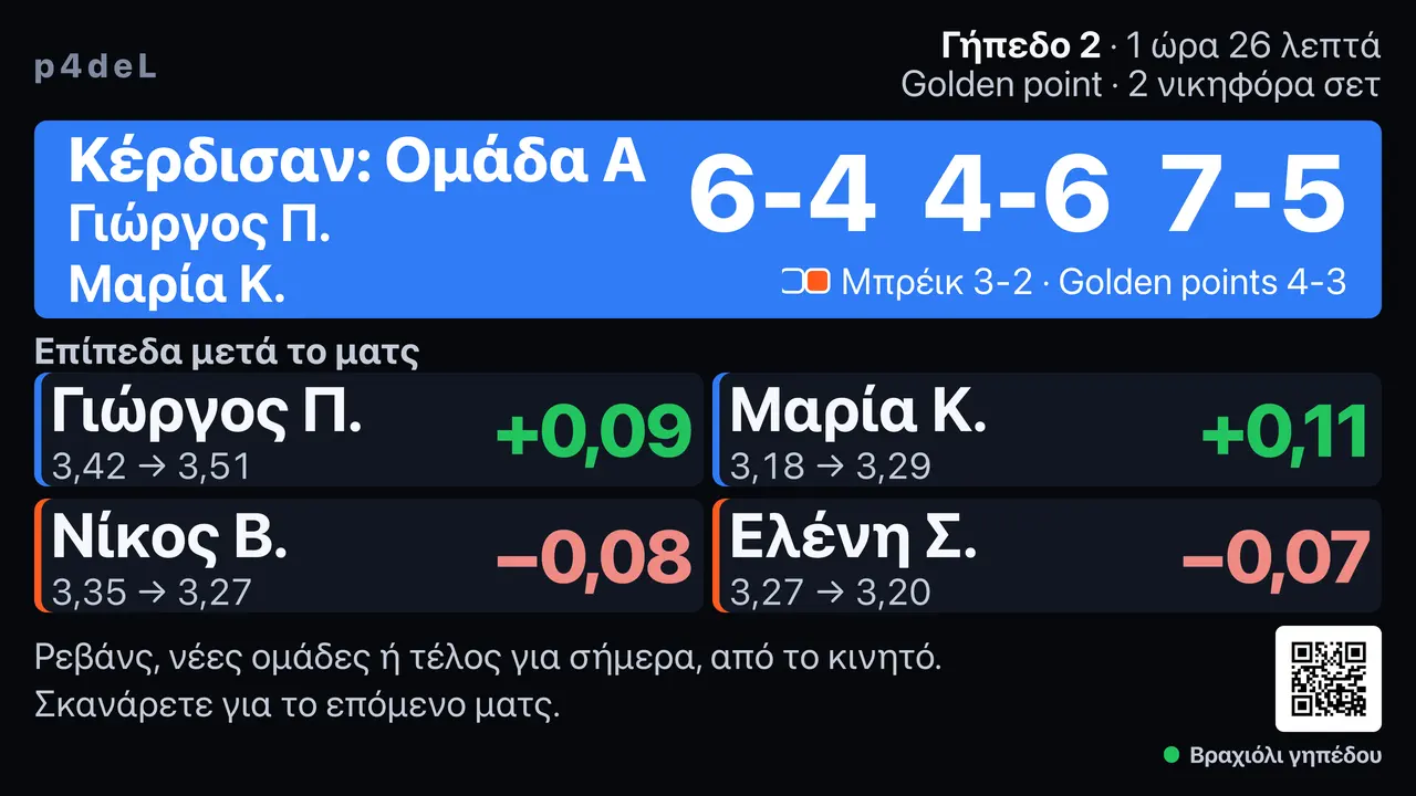 Η οθόνη του γηπέδου. Μετά το ματς: το αποτέλεσμα και πώς άλλαξε το επίπεδο κάθε παίκτη.