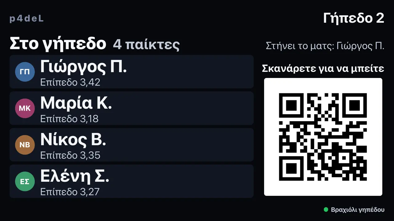 Η οθόνη του γηπέδου. Ποιοι μπήκαν στο γήπεδο, πριν στηθεί το ματς.